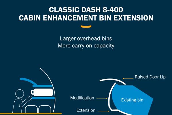 Nordic Aviation Capital: overhead bin extension