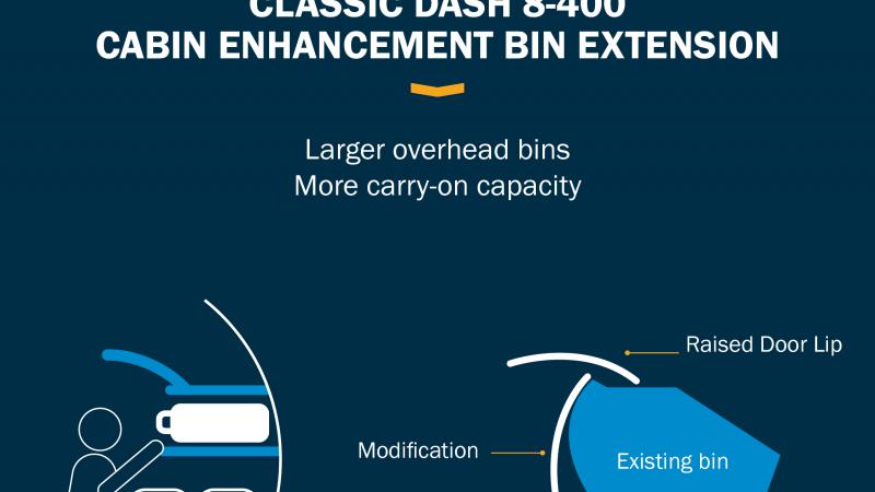 Nordic Aviation Capital: overhead bin extension