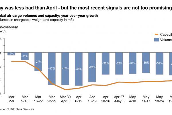 Clive: air cargo volumes