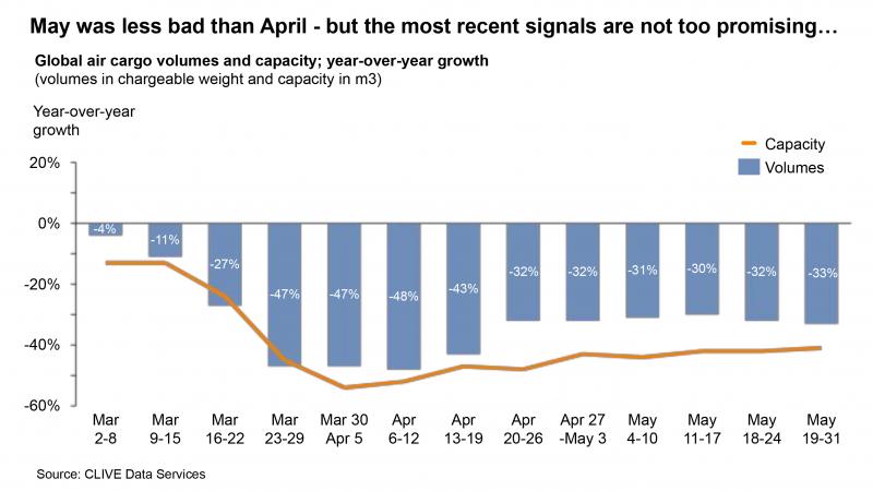 Clive: air cargo volumes