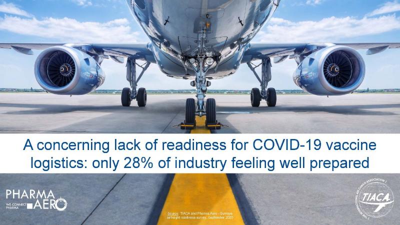 Covid Vaccine TIACA